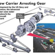 Image for article titled The Pentagon's 'Concurrency Myth' Is Now Available In Supercarrier Size